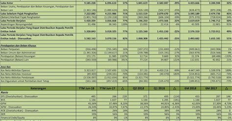 laporan keuangan ptba 2018